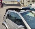 Серый Смарт Форту, объемом двигателя 0.6 л и пробегом 126 тыс. км за 2500 $, фото 9 на Automoto.ua