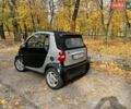 Сірий Смарт Fortwo, об'ємом двигуна 0.6 л та пробігом 162 тис. км за 2600 $, фото 31 на Automoto.ua