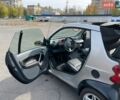 Сірий Смарт Fortwo, об'ємом двигуна 0.6 л та пробігом 162 тис. км за 2600 $, фото 18 на Automoto.ua