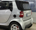 Сірий Смарт Fortwo, об'ємом двигуна 0.6 л та пробігом 174 тис. км за 3600 $, фото 10 на Automoto.ua