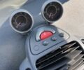 Сірий Смарт Fortwo, об'ємом двигуна 0.6 л та пробігом 248 тис. км за 2800 $, фото 7 на Automoto.ua