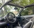 Серый Смарт Форту, объемом двигателя 0.6 л и пробегом 230 тыс. км за 2700 $, фото 2 на Automoto.ua