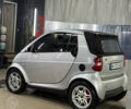 Сірий Смарт Fortwo, об'ємом двигуна 0.6 л та пробігом 174 тис. км за 3600 $, фото 9 на Automoto.ua