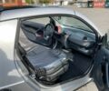 Сірий Смарт Fortwo, об'ємом двигуна 0.6 л та пробігом 162 тис. км за 2600 $, фото 17 на Automoto.ua