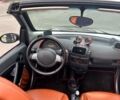 Сірий Смарт Fortwo, об'ємом двигуна 0.6 л та пробігом 244 тис. км за 3499 $, фото 23 на Automoto.ua