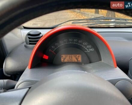Сірий Смарт Fortwo, об'ємом двигуна 0.6 л та пробігом 162 тис. км за 2600 $, фото 15 на Automoto.ua