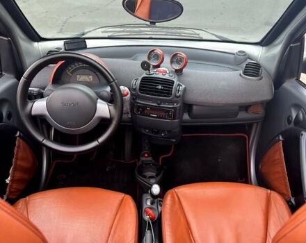 Сірий Смарт Fortwo, об'ємом двигуна 0.6 л та пробігом 244 тис. км за 3499 $, фото 22 на Automoto.ua