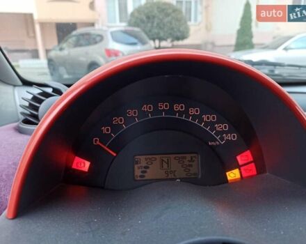 Смарт Форту 2001 в Южное на Automoto.ua Серый Смарт Форту, объемом двигателя 0.6 л и пробегом 110 тыс. км за 2600 $, фото 11 на Automoto.ua