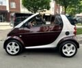 Сірий Смарт Fortwo, об'ємом двигуна 0.6 л та пробігом 244 тис. км за 3499 $, фото 2 на Automoto.ua