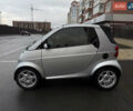 Сірий Смарт Fortwo, об'ємом двигуна 0.6 л та пробігом 166 тис. км за 2900 $, фото 1 на Automoto.ua