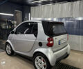 Сірий Смарт Fortwo, об'ємом двигуна 0.6 л та пробігом 174 тис. км за 3600 $, фото 3 на Automoto.ua