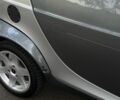 Сірий Смарт Fortwo, об'ємом двигуна 0.6 л та пробігом 100 тис. км за 3200 $, фото 9 на Automoto.ua