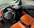 Сірий Смарт Fortwo, об'ємом двигуна 0.6 л та пробігом 244 тис. км за 3499 $, фото 17 на Automoto.ua