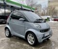 Сірий Смарт Fortwo, об'ємом двигуна 0.6 л та пробігом 150 тис. км за 3900 $, фото 1 на Automoto.ua