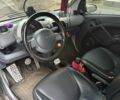 Сірий Смарт Fortwo, об'ємом двигуна 0.6 л та пробігом 219 тис. км за 2400 $, фото 2 на Automoto.ua