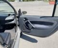 Сірий Смарт Fortwo, об'ємом двигуна 0.6 л та пробігом 172 тис. км за 3100 $, фото 13 на Automoto.ua