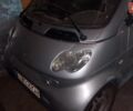 Сірий Смарт Fortwo, об'ємом двигуна 0.7 л та пробігом 180 тис. км за 3300 $, фото 1 на Automoto.ua