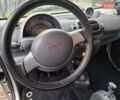Серый Смарт Форту, объемом двигателя 0.6 л и пробегом 104 тыс. км за 3850 $, фото 8 на Automoto.ua