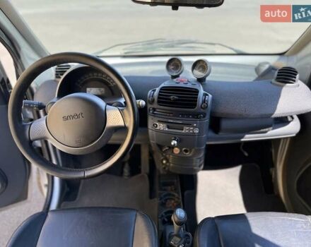 Сірий Смарт Fortwo, об'ємом двигуна 0.6 л та пробігом 172 тис. км за 3100 $, фото 7 на Automoto.ua