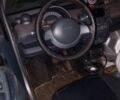 Серый Смарт Форту, объемом двигателя 0.7 л и пробегом 180 тыс. км за 3300 $, фото 5 на Automoto.ua