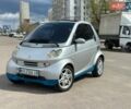 Сірий Смарт Fortwo, об'ємом двигуна 0.6 л та пробігом 216 тис. км за 3000 $, фото 1 на Automoto.ua
