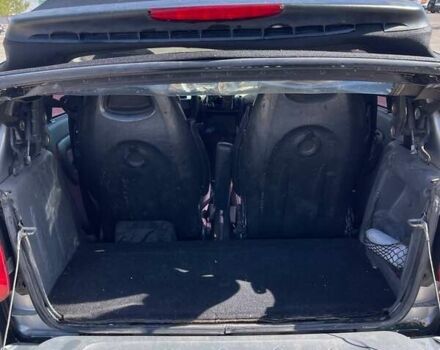 Серый Смарт Форту, объемом двигателя 0.7 л и пробегом 230 тыс. км за 2600 $, фото 12 на Automoto.ua