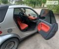 Сірий Смарт Fortwo, об'ємом двигуна 0.7 л та пробігом 163 тис. км за 3200 $, фото 16 на Automoto.ua