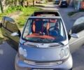 Сірий Смарт Fortwo, об'ємом двигуна 0.7 л та пробігом 163 тис. км за 3200 $, фото 7 на Automoto.ua