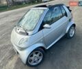 Серый Смарт Форту, объемом двигателя 0.7 л и пробегом 226 тыс. км за 3400 $, фото 20 на Automoto.ua