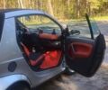 Сірий Смарт Fortwo, об'ємом двигуна 0.7 л та пробігом 249 тис. км за 3200 $, фото 19 на Automoto.ua