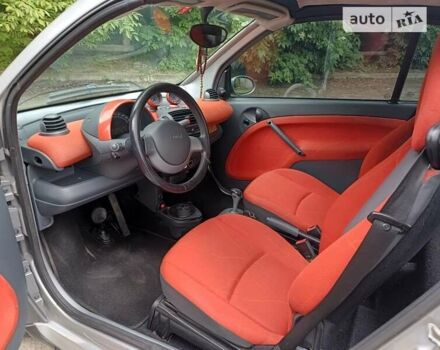 Сірий Смарт Fortwo, об'ємом двигуна 0.7 л та пробігом 163 тис. км за 3000 $, фото 15 на Automoto.ua