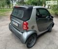 Сірий Смарт Fortwo, об'ємом двигуна 0.7 л та пробігом 163 тис. км за 3200 $, фото 6 на Automoto.ua