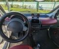 Серый Смарт Форту, объемом двигателя 0.7 л и пробегом 227 тыс. км за 3000 $, фото 8 на Automoto.ua