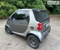 Сірий Смарт Fortwo, об'ємом двигуна 0.7 л та пробігом 163 тис. км за 3200 $, фото 2 на Automoto.ua