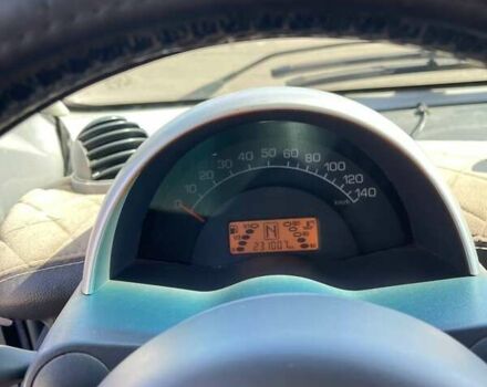 Серый Смарт Форту, объемом двигателя 0.7 л и пробегом 230 тыс. км за 2600 $, фото 13 на Automoto.ua