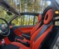 Сірий Смарт Fortwo, об'ємом двигуна 0.7 л та пробігом 249 тис. км за 3200 $, фото 23 на Automoto.ua