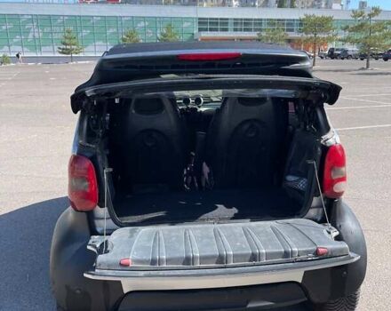 Серый Смарт Форту, объемом двигателя 0.7 л и пробегом 230 тыс. км за 2600 $, фото 9 на Automoto.ua