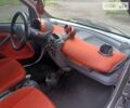 Сірий Смарт Fortwo, об'ємом двигуна 0.7 л та пробігом 163 тис. км за 3200 $, фото 18 на Automoto.ua