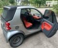 Сірий Смарт Fortwo, об'ємом двигуна 0.7 л та пробігом 163 тис. км за 3200 $, фото 10 на Automoto.ua