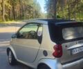 Сірий Смарт Fortwo, об'ємом двигуна 0.7 л та пробігом 249 тис. км за 3200 $, фото 1 на Automoto.ua