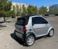 Серый Смарт Форту, объемом двигателя 0.7 л и пробегом 230 тыс. км за 2600 $, фото 8 на Automoto.ua