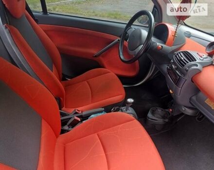 Сірий Смарт Fortwo, об'ємом двигуна 0.7 л та пробігом 163 тис. км за 3000 $, фото 12 на Automoto.ua