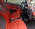 Сірий Смарт Fortwo, об'ємом двигуна 0.7 л та пробігом 163 тис. км за 3200 $, фото 12 на Automoto.ua