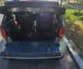 Сірий Смарт Fortwo, об'ємом двигуна 0.7 л та пробігом 249 тис. км за 3200 $, фото 2 на Automoto.ua