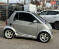 Сірий Смарт Fortwo, об'ємом двигуна 0.7 л та пробігом 126 тис. км за 5200 $, фото 6 на Automoto.ua
