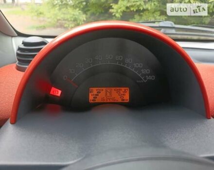 Сірий Смарт Fortwo, об'ємом двигуна 0.7 л та пробігом 163 тис. км за 3000 $, фото 13 на Automoto.ua