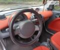 Сірий Смарт Fortwo, об'ємом двигуна 0.7 л та пробігом 163 тис. км за 3200 $, фото 18 на Automoto.ua