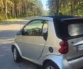 Сірий Смарт Fortwo, об'ємом двигуна 0.7 л та пробігом 249 тис. км за 3200 $, фото 9 на Automoto.ua