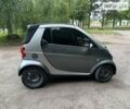 Сірий Смарт Fortwo, об'ємом двигуна 0.7 л та пробігом 163 тис. км за 3000 $, фото 5 на Automoto.ua