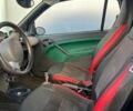 Серый Смарт Форту, объемом двигателя 0.7 л и пробегом 200 тыс. км за 2350 $, фото 4 на Automoto.ua